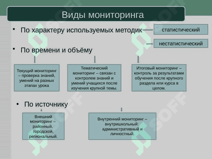 Диагностика и анализ качества знаний учащихся с помощью внешнего мониторинга 6