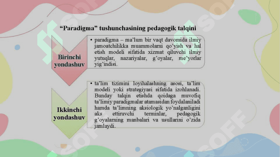 ZAMONAVIY PEDAGOGIKADA TA’LIM PARADIGMALAR 6