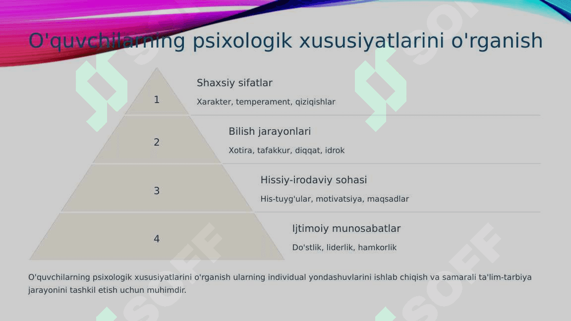 Shaxsning-rivojlanishi-tarbiyasi-va-ijtimoiylashuvi 6