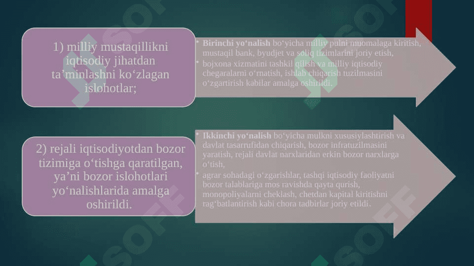 IQTISODIY ISLOHOTLAR, XUSUSIY MULKCHILIKNING SHAKLLANISHI. O’ZBEKISTONDA BOZOR MUNOSABATLARINING RIVOJLANISHI 5