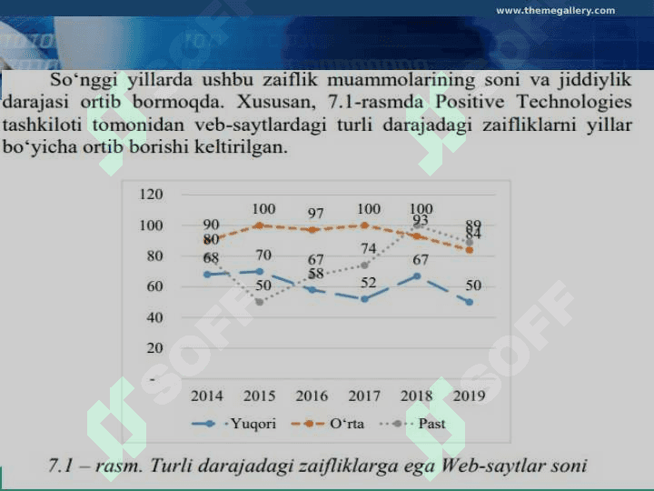 Dasturiy vositalardagi xavfsizlik muammolari 3
