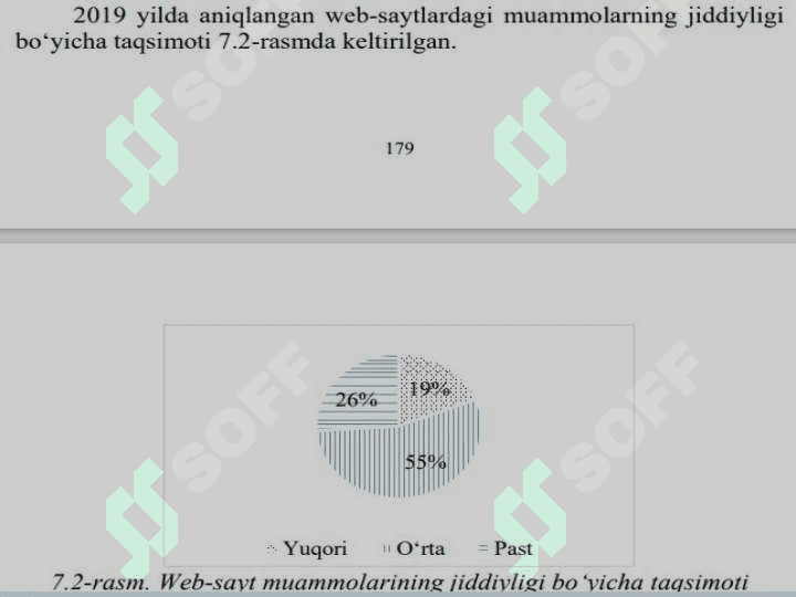 Dasturiy vositalardagi xavfsizlik muammolari 4