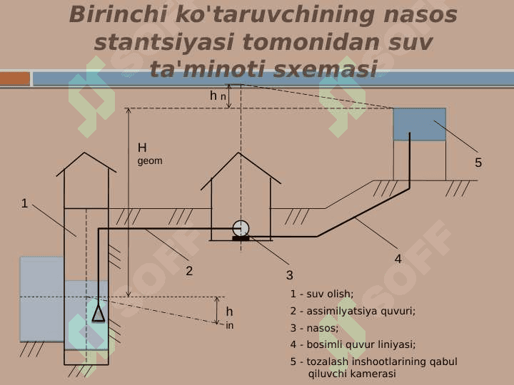 ELEKTR VA GAZLI SUV ISITGICHLAR 4