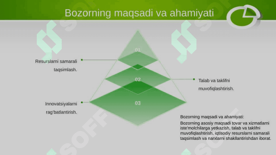 Bozor va Bozor turlari 4