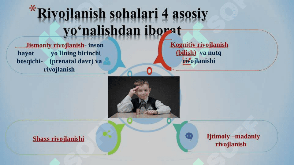 BOLA RIVOJLANISHIDA MUHITNING TASIRI 7