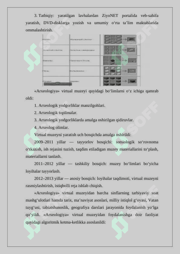 Virtual muzey afzilliklari  24 7