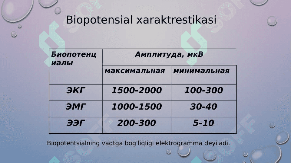 Elektrokardiografiyaning 
fizikaviy asoslari 3