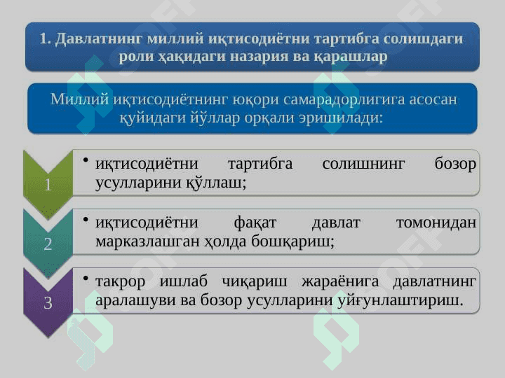 БОЗОР ИҚТИСОДИЁТИНИ ТАРТИБГА СОЛИШДА ДАВЛАТНИНГ ИҚТИСОДИЙ РОЛИ 2