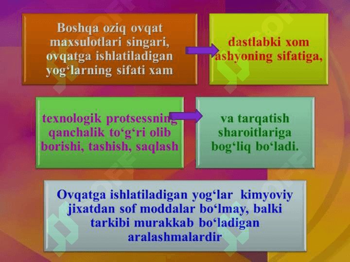 YOG’ VA MOYLARNI 4