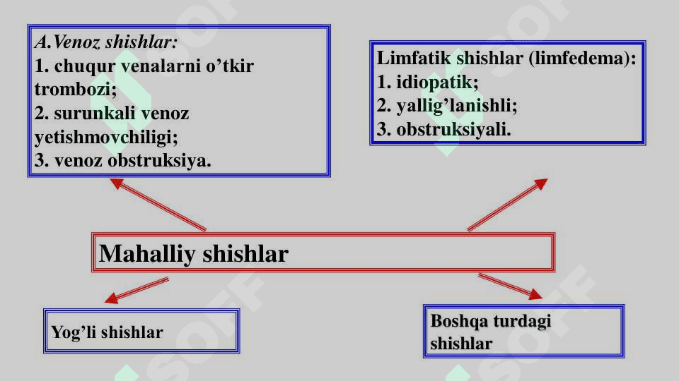 NASLIY ANGIONEVROTIK SHISHI. 6