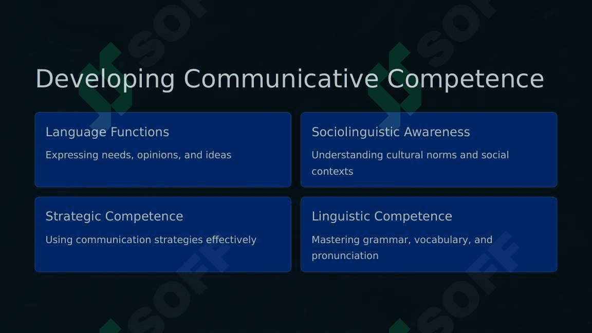 Competense and performance in Language Teaching 5