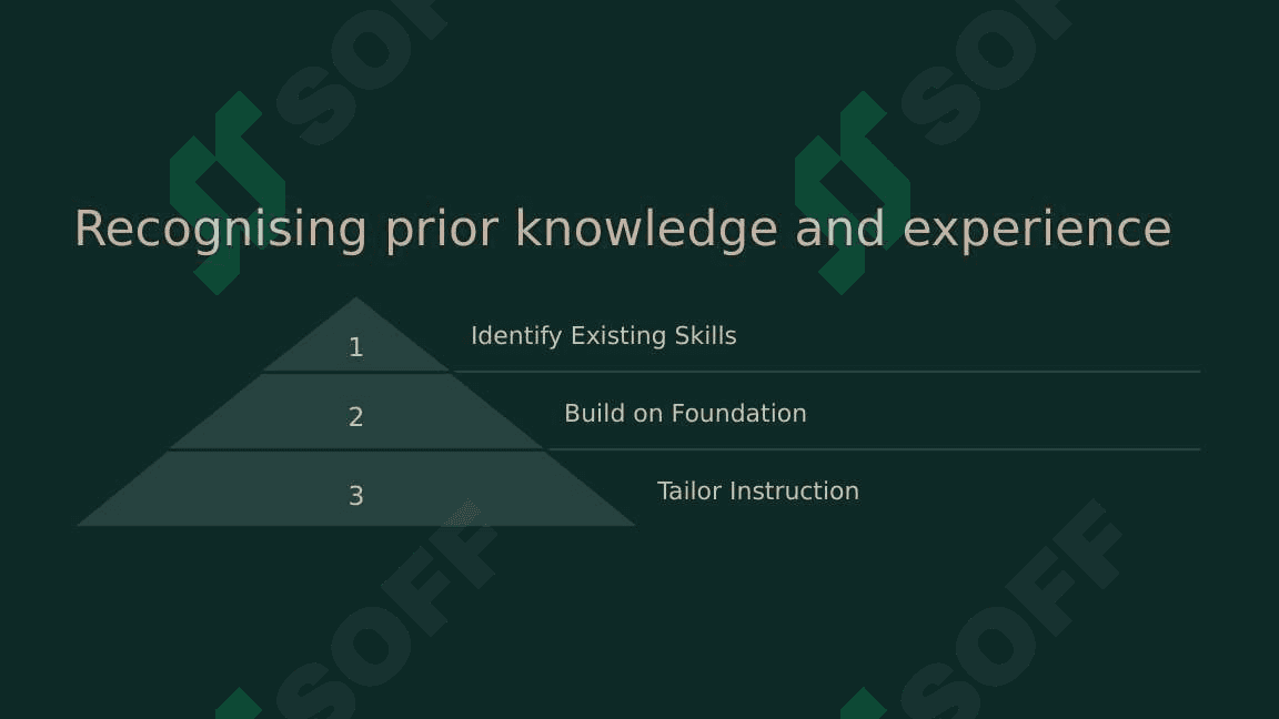 Teaching Adults 5