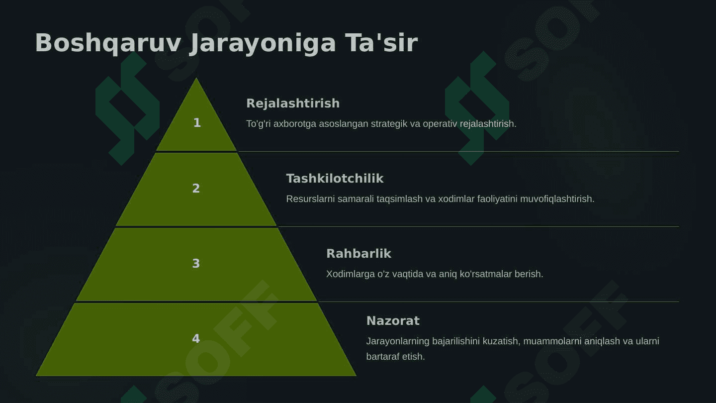 Informatsiya Boshqaruvda Axborotlashish va Kommunikatsiya 4