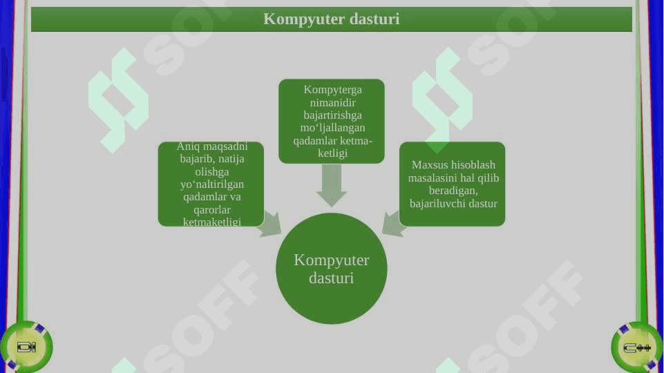 Dasturlashga kirish, dasturlashning asosiy tushunchalari. 8
