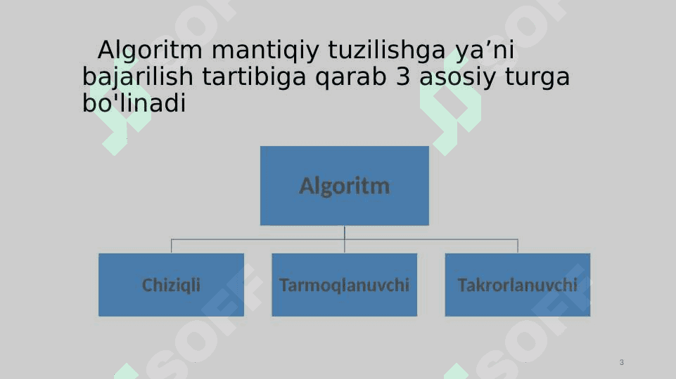 Algoritm va dasturlash, algoritmning asosiy turlari. 3