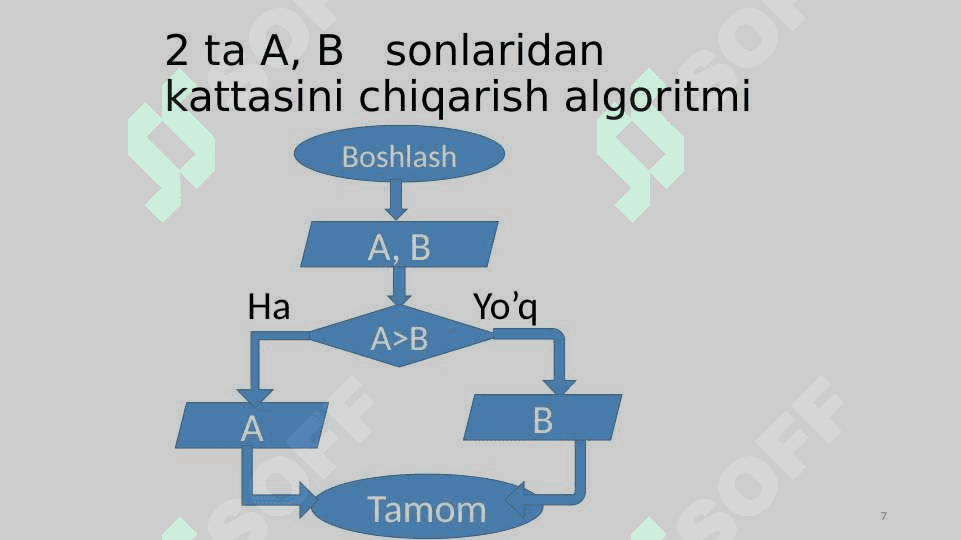 Algoritm va dasturlash, algoritmning asosiy turlari. 7