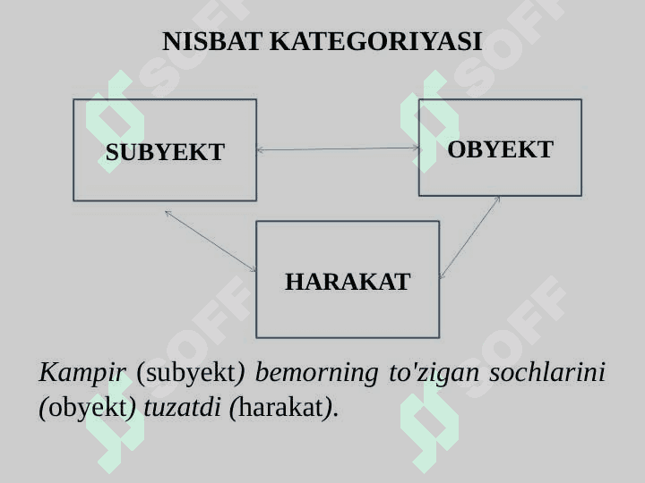 FE’LLARNING  NISBAT KATEGORIYASI 4