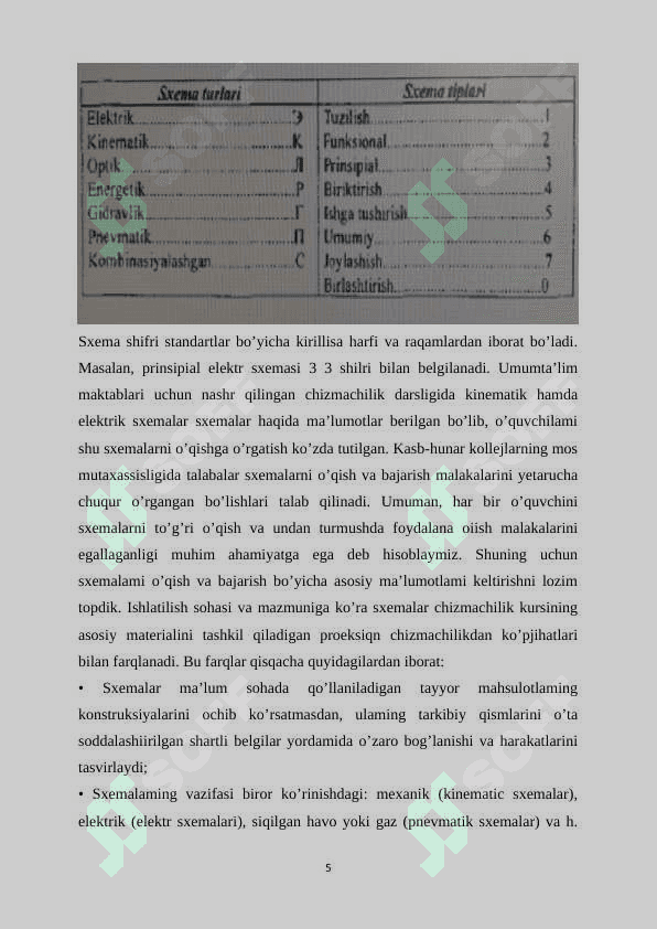 Sxemalar va qurilish chizmalarini o’qish va bajarishni o’rgatish metodikasi 5