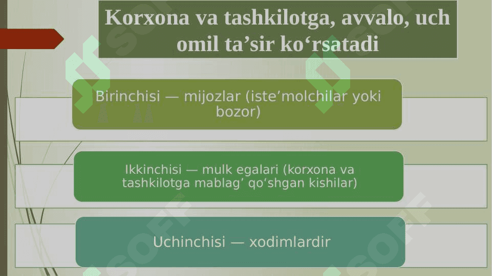 Hozirgi jamiyat hayotida "Korxona va tashkilot" tushunchasi va uning ahamiyati. 4