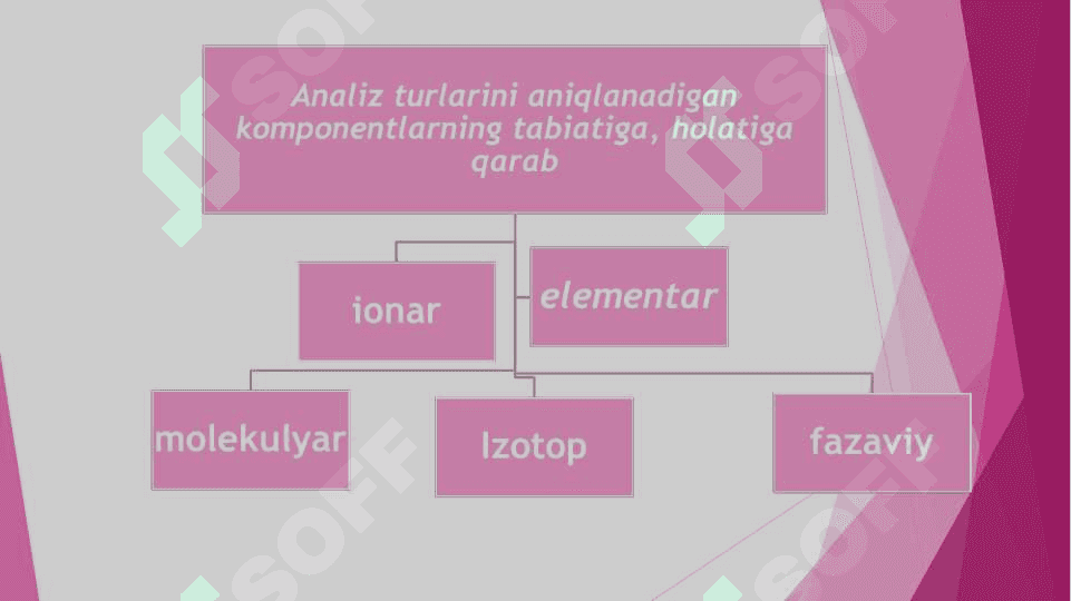 Analitik kimyo fanining ahamiyati 7
