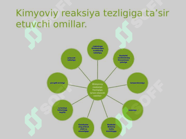 Kimyoviy muvozanat 2