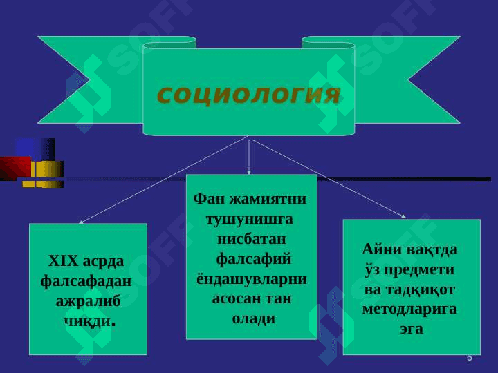 Жамият фалсафаси 6