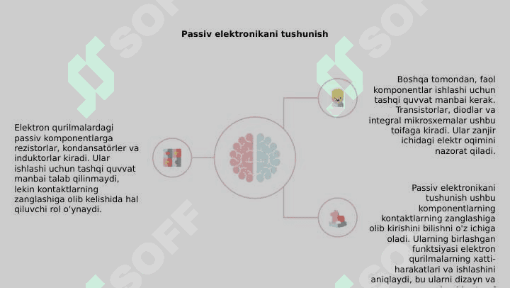 Elektron qurilmalarni passiv va aktiv komponentlari 4
