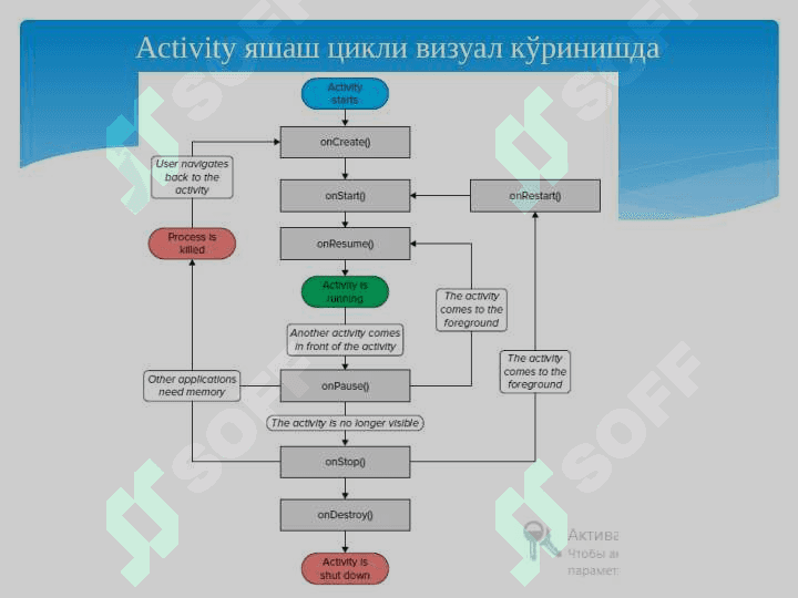 Mobil ilova ishlab chiqish tamoyillari, talablarni o'rganish va texnik topshiriqni shakllantirish, platformani tanlash. 6