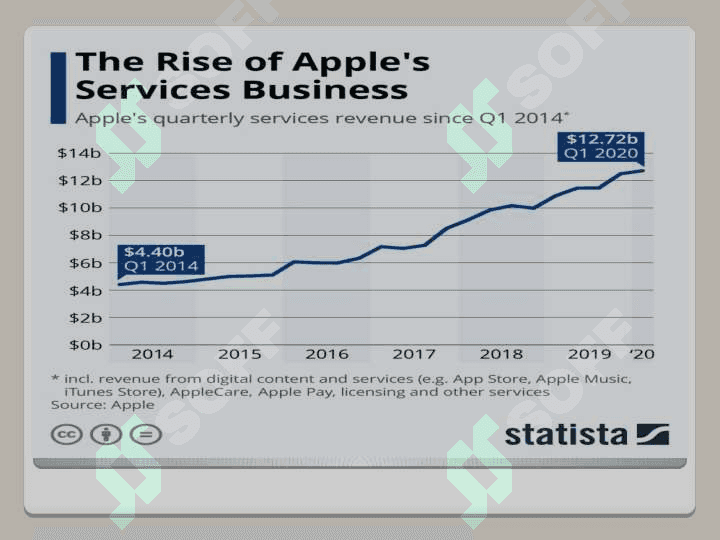 Apple vs samsung 4