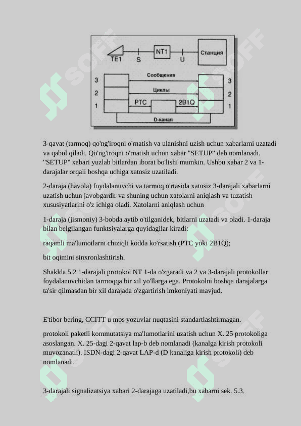 ISDN TARMOG’INING SIGNALIZATSIYASI. ISDN TARMOG’INI ALMASHTIRISH 4