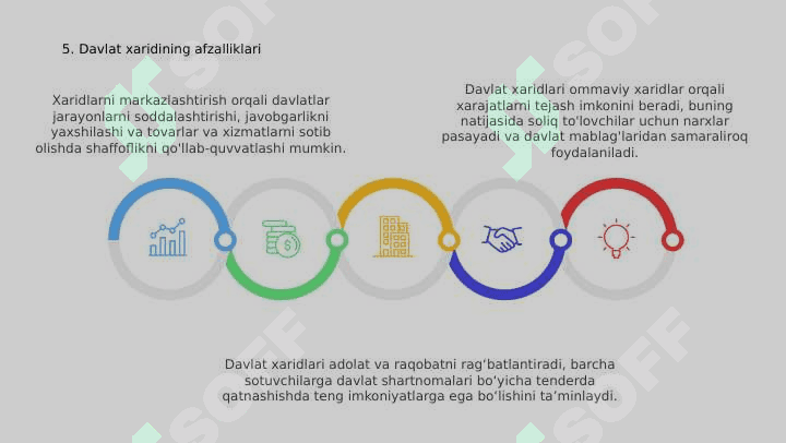 Davlat xaridlari 7