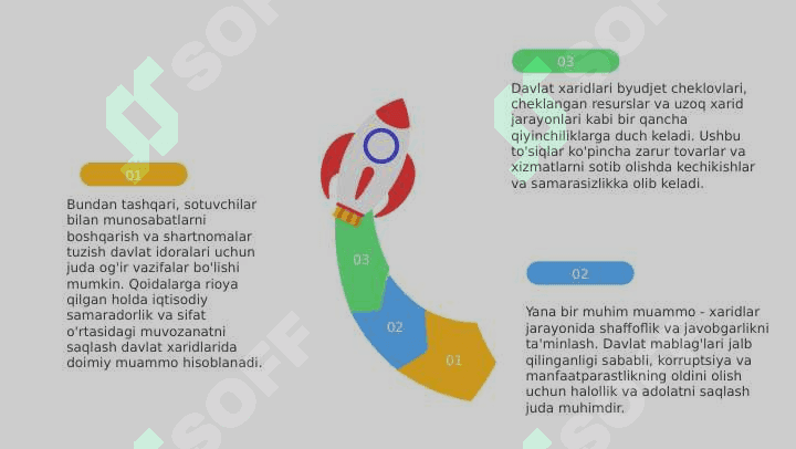 Davlat xaridlari 8