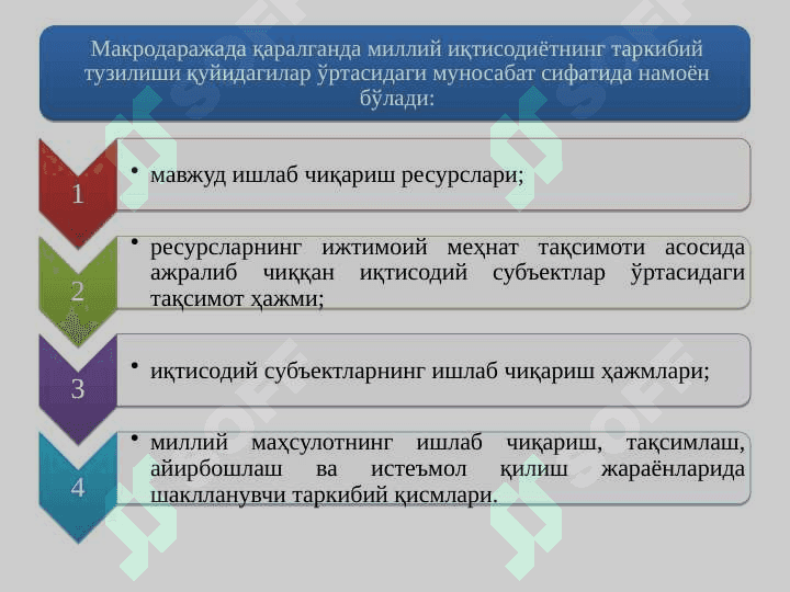 МИЛЛИЙ ИҚТИСОДИЁТ ВА УНИНГ МАКРОИҚТИСОДИЙ ЎЛЧАМЛАРИ. ЯЛПИ МИЛЛИЙ МАҲСУЛОТ ВА УНИНГ ҲАРАКАТ ШАКЛЛАРИ 4