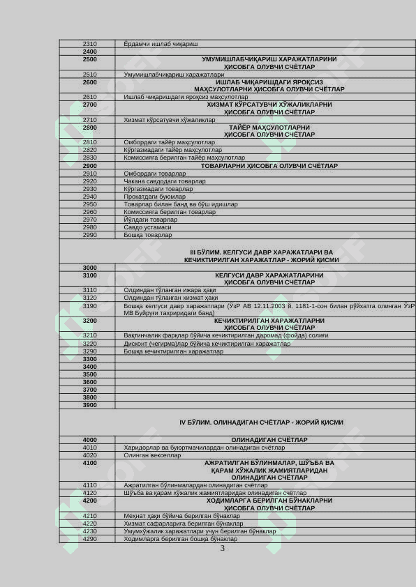 Бухгалтерия Счётлар режаси 3
