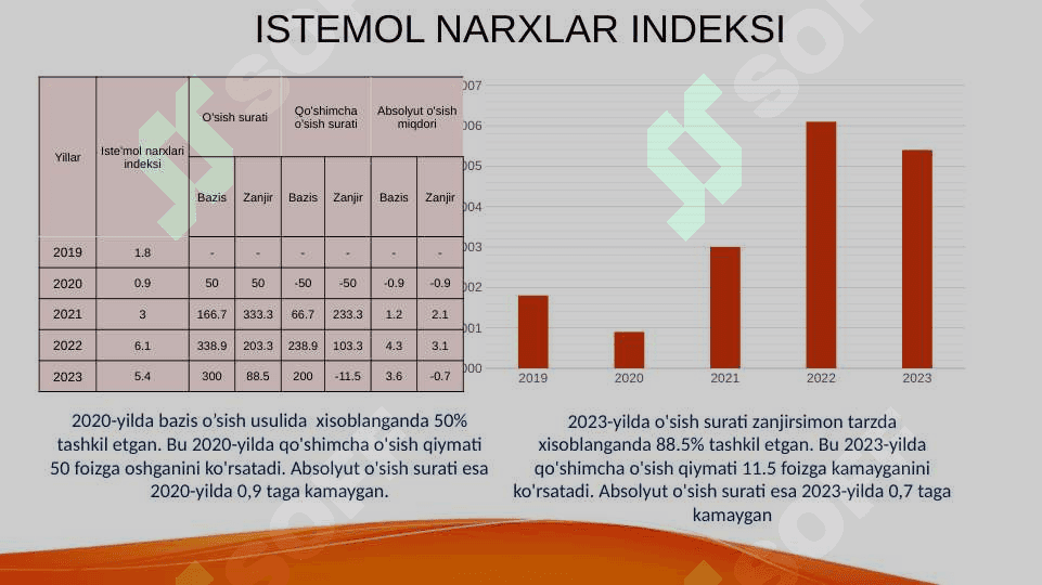 Avstiraliya statistikasi 7