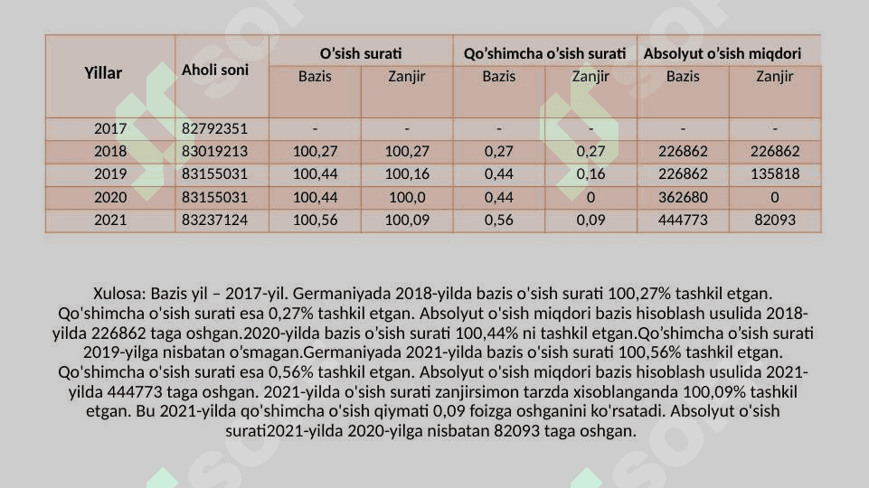 Germaniya statistikasi 4