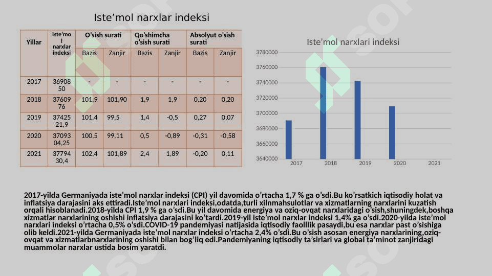 Germaniya statistikasi 7