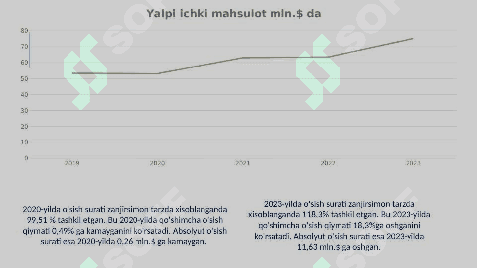 serbiya statistikasi 6