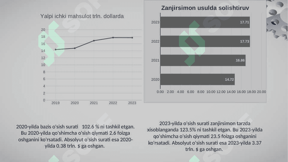 Xitoy statistikasi 6