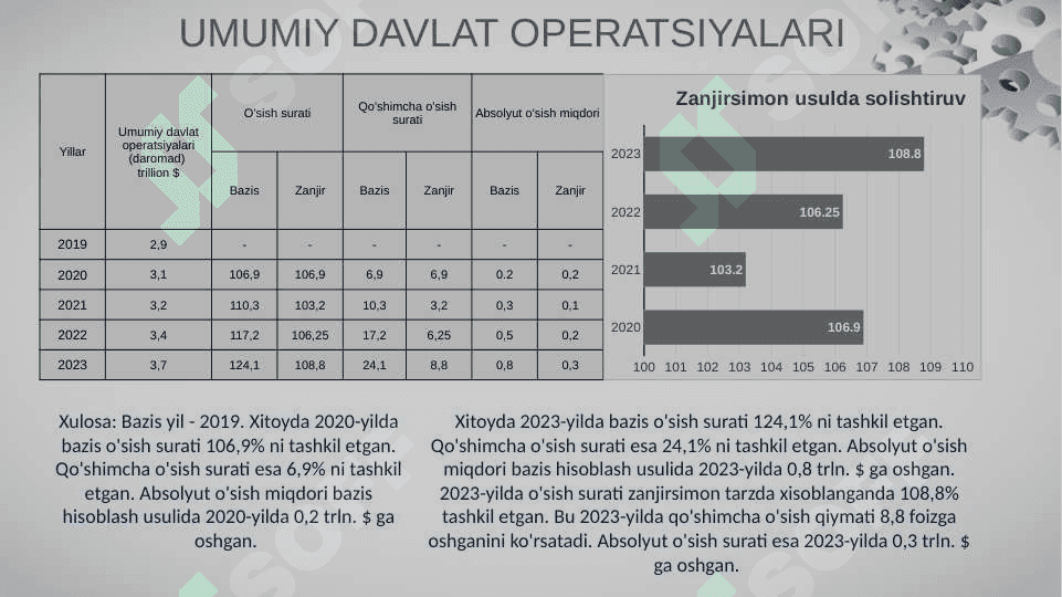 Xitoy statistikasi 8