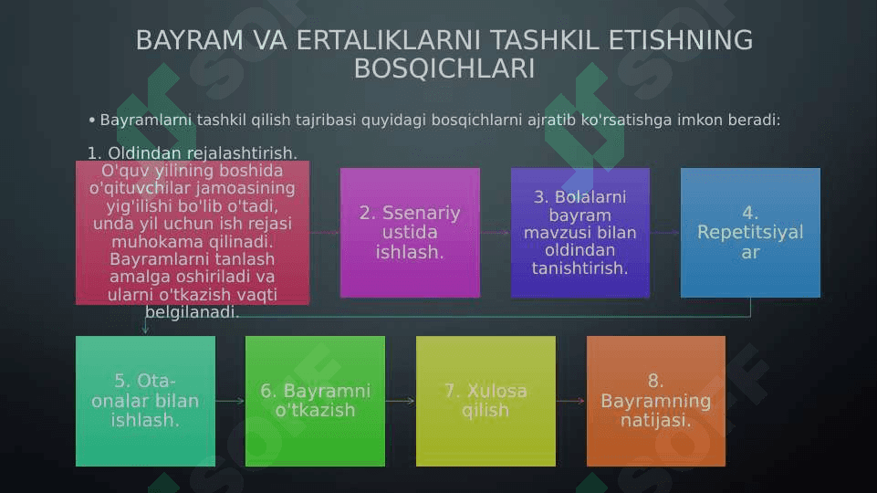 bayram va ertaliklar 8