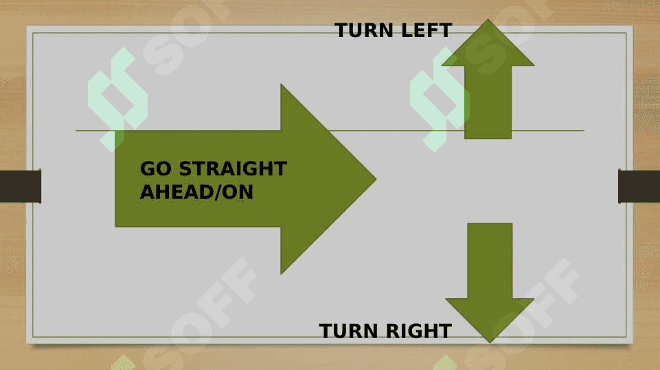 GIVING DIRECTIONS 2
