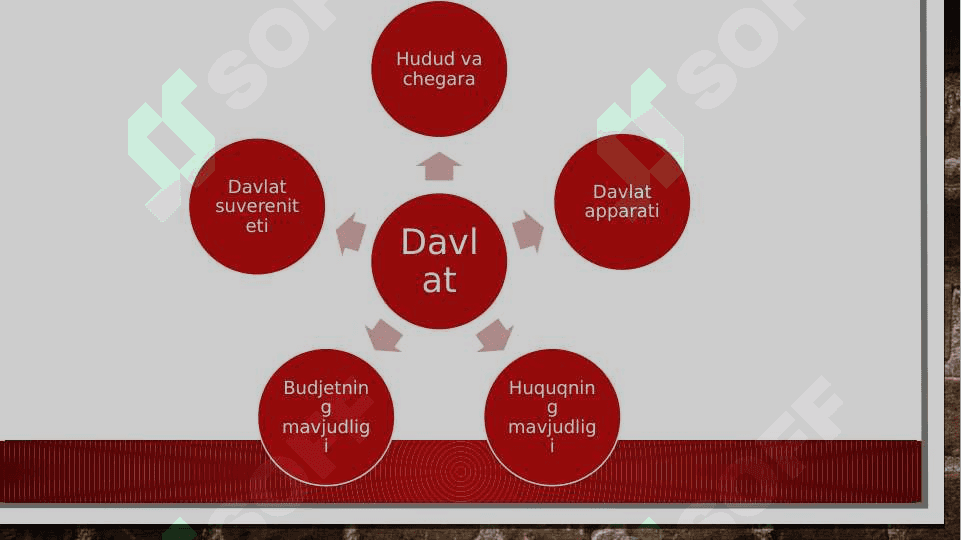 Davlat va huquq nazariyasi 5