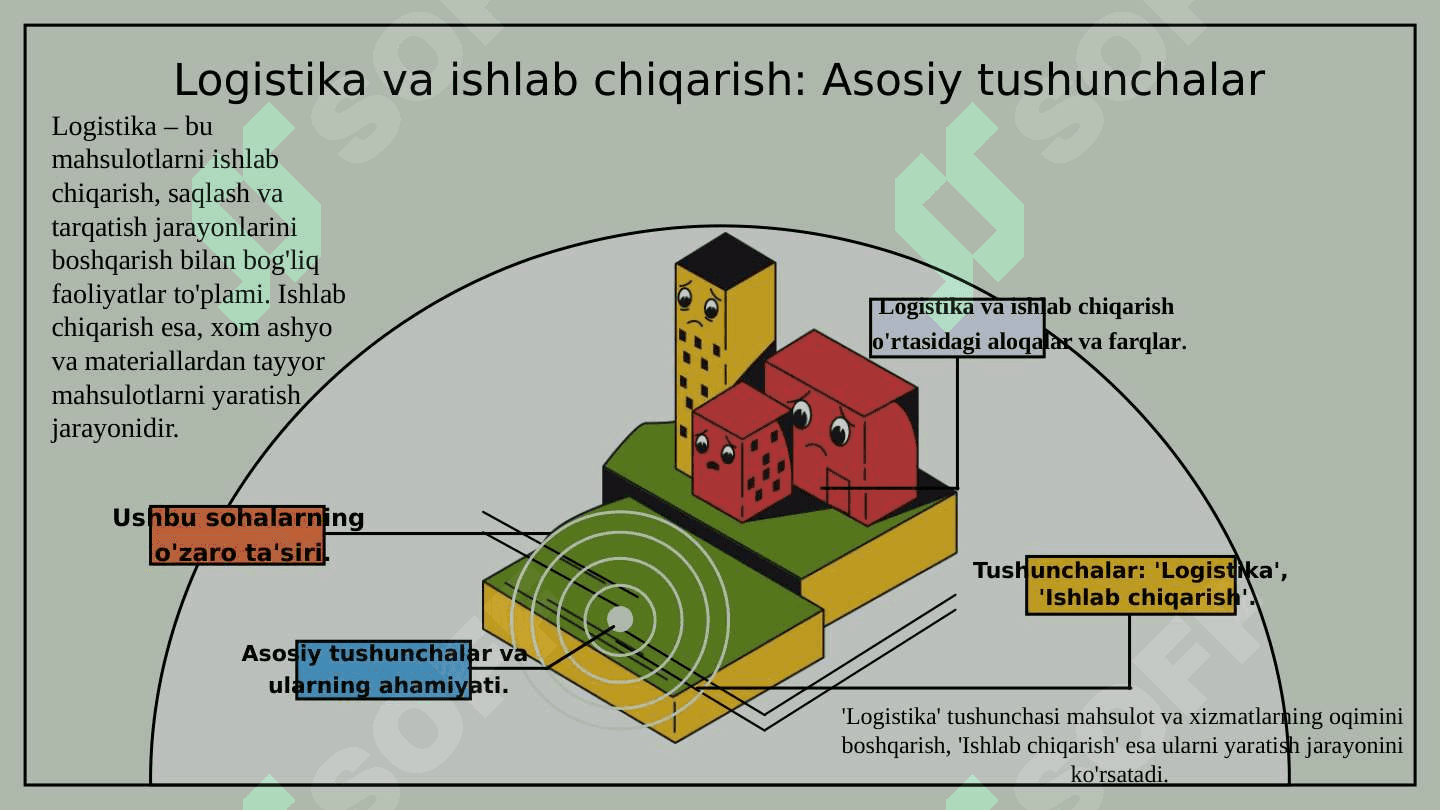 Ishlab chiqarish logistikasi 3