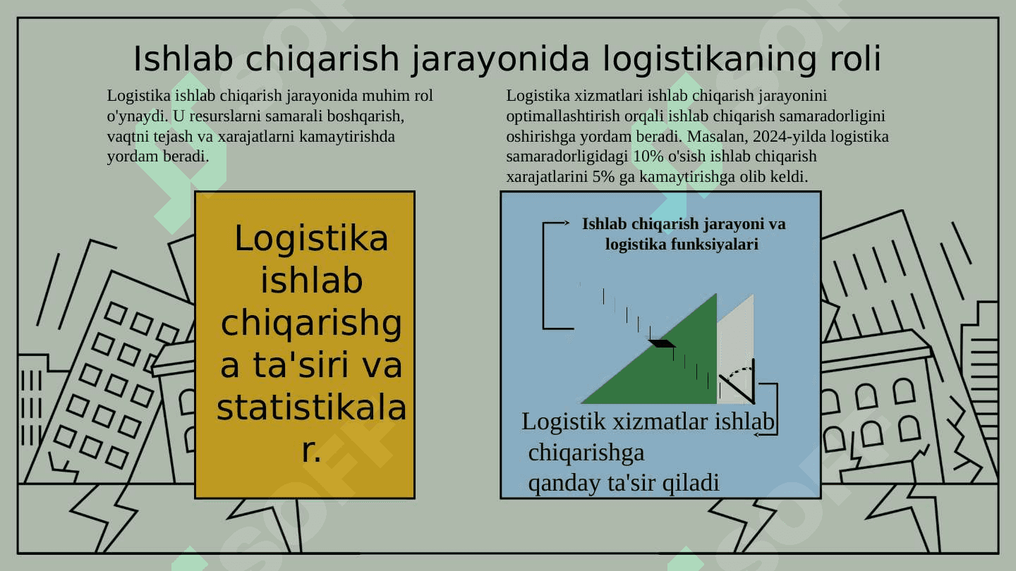 Ishlab chiqarish logistikasi 4