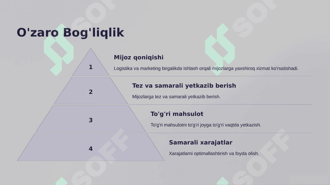 Logistika va Marketing 3