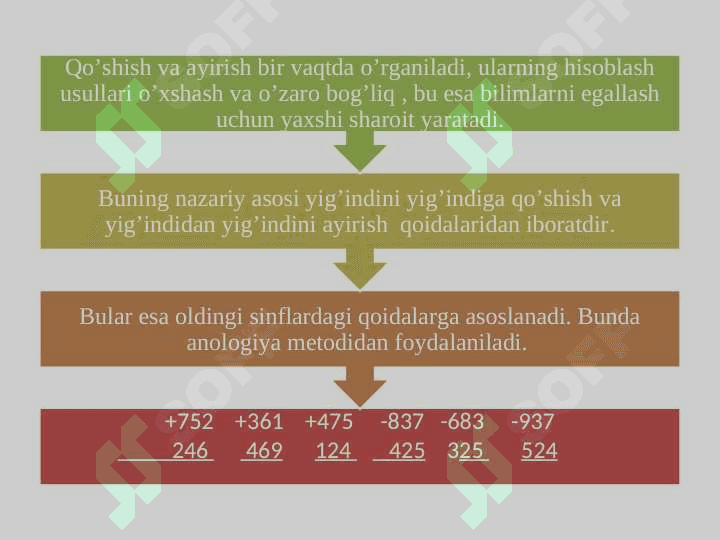 MINGLIK KONSENTRDA ARIFMETIK AMALLARNI O’RGATISH METODIKASI 6