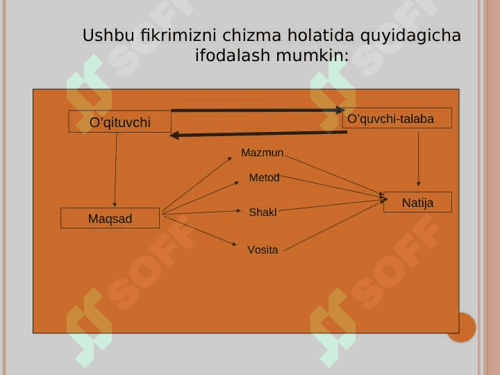 Umumiy musiqiy ta’limning interfaol  uslublari. 7