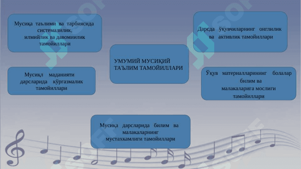 УМУМИЙ МУСИҚИЙ ТАЪЛИМНИНГ ТАМОЙИЛЛАРИ 3