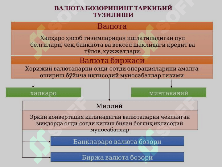 Valyuta birjasi 4